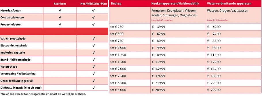 Altijd Zeker Plan - Witgoed specialist